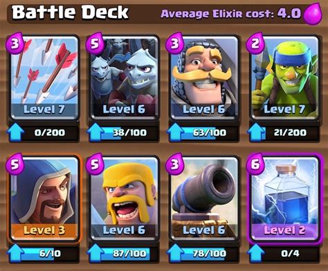 Clash Royale Best War Decks .